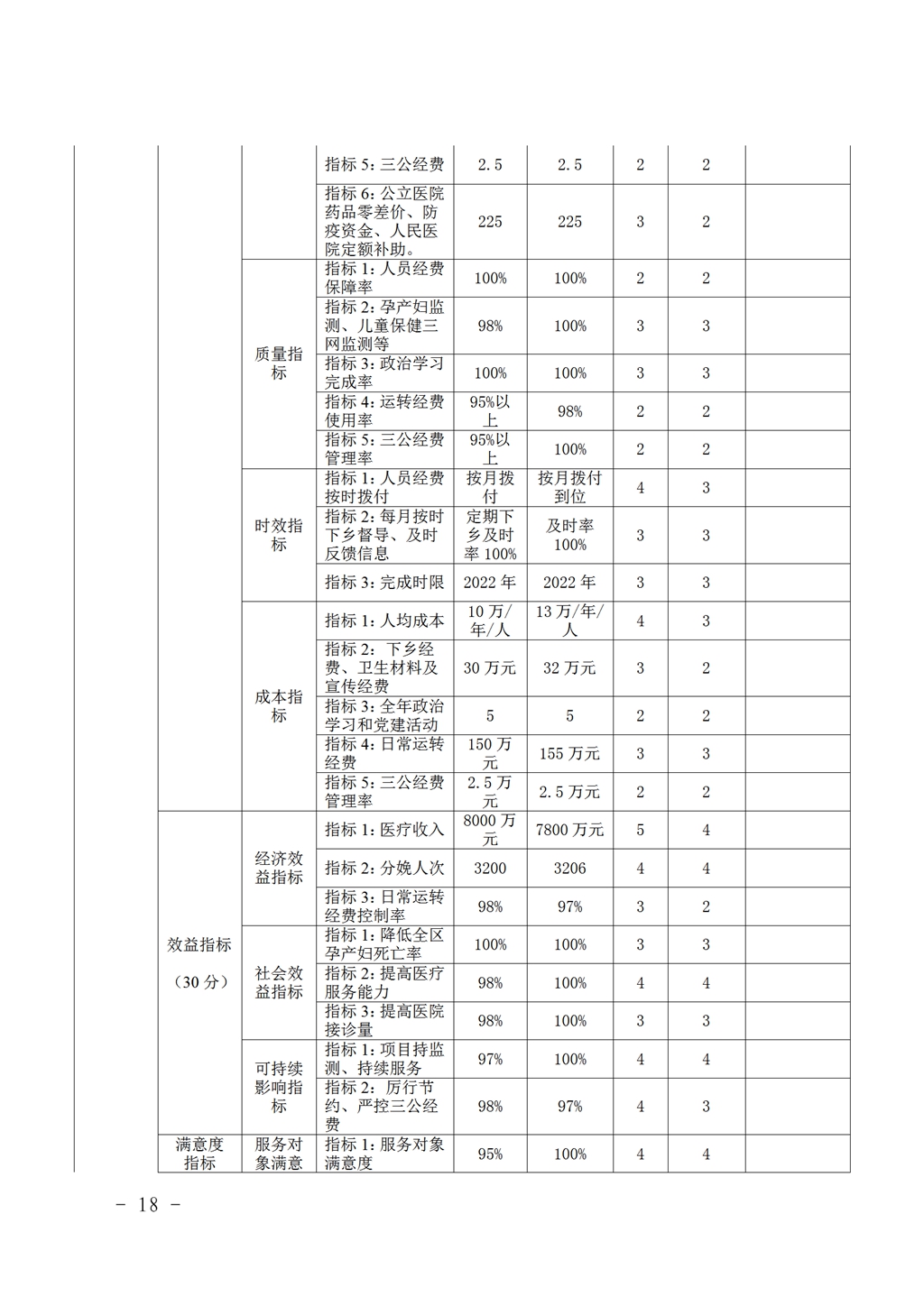 2023年度婦幼保健院整體支出績效自評_17.jpg